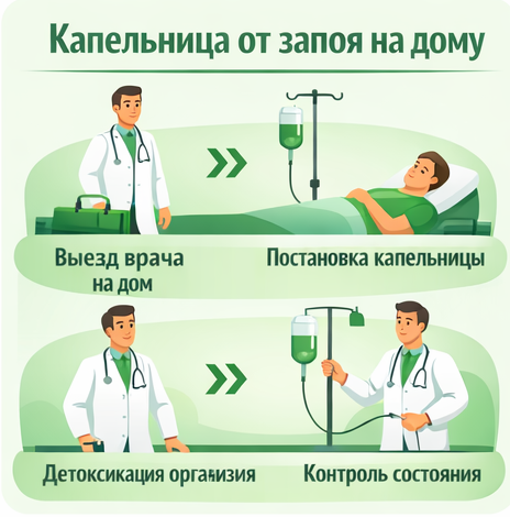 капельница от запоя в Егорьевске в клинике Санати